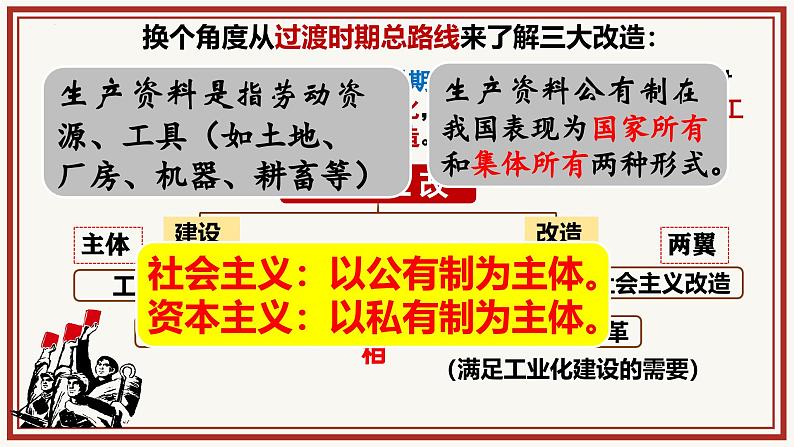 统编版(五四制)初中历史 中国历史第四册第5课 三大改造课件01