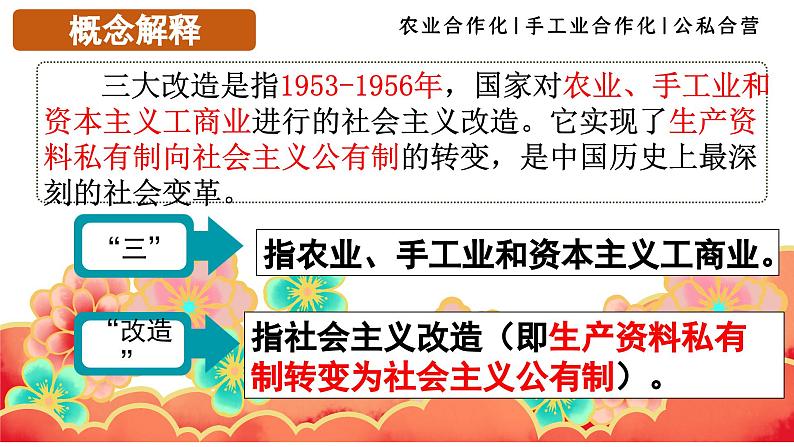 统编版(五四制)初中历史 中国历史第四册第5课 三大改造课件03