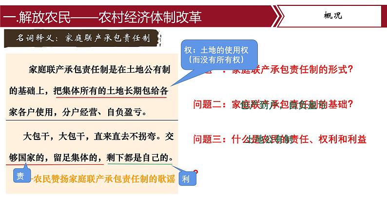 统编版(五四制)初中历史 中国历史第四册第8课 经济体制改革 课件第7页