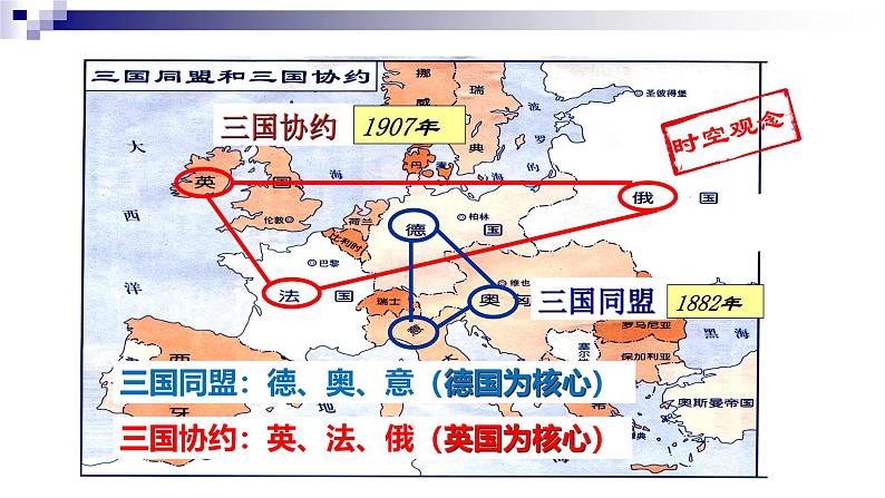 统编版(五四学制)初中历史 世界历史第二册第8课 第一次世界大战 课件06