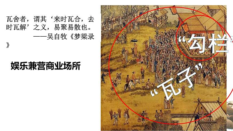 人教部编版七年级 历史 下册 第12课 宋元时期的都市和文化课件(共29张ppt)第7页