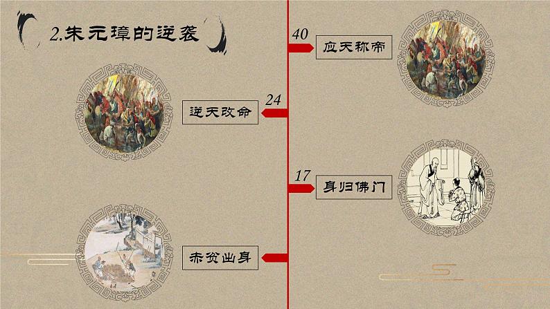 人教统编版(五四制)中国历史第二册 第14课 明朝的统治 课件06