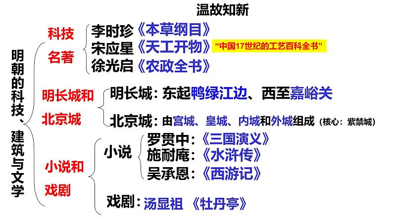 人教统编版(五四制)中国历史第二册 第17课 明朝的灭亡课件01