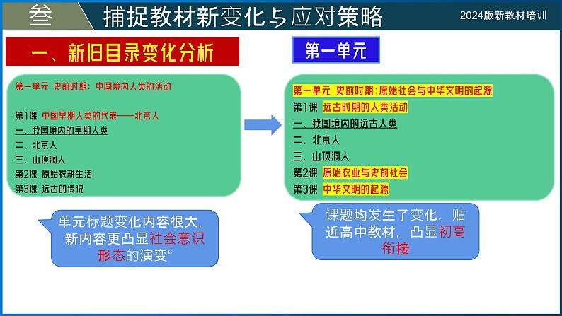 部编版(2024版)七年级历史上册新教材背景下如何应对新教学——新教材变化分析课件第6页