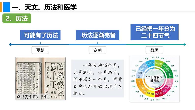 2.8 夏商周时期的科技与文化(课件)-2024--2025学年统编版七年级历史上册07