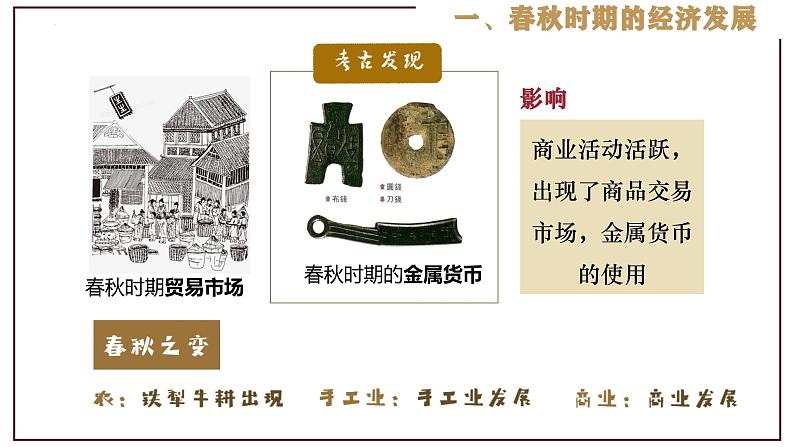 部编版历史与社会七年级上册 第6课动荡的春秋时期(含视频) 课件06