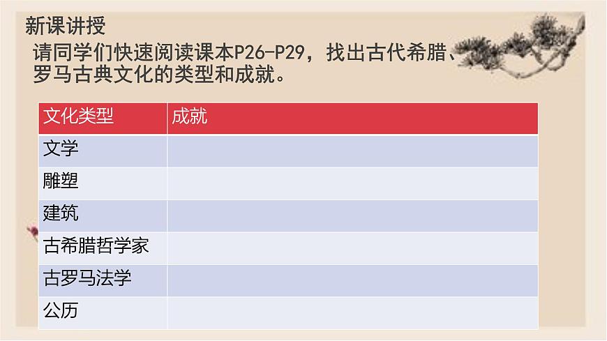 部編版歷史與社會(huì)九年級(jí)上冊 第6課希臘羅馬古典文化 課件第3頁