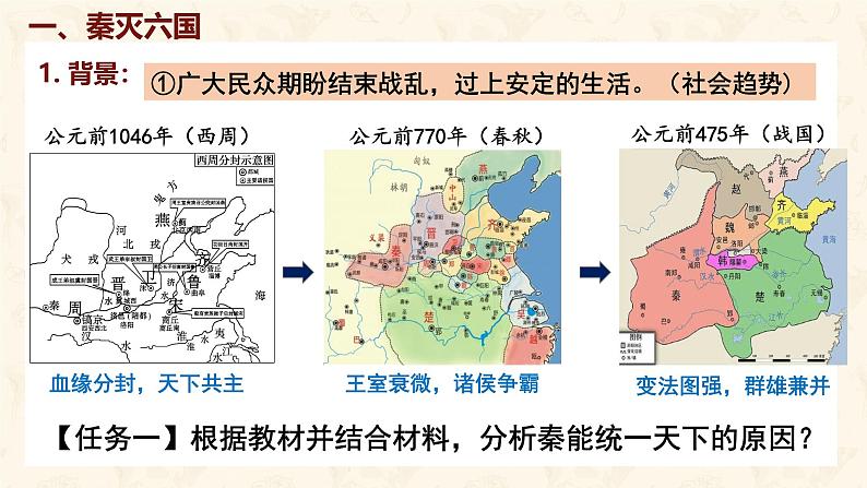 第9课 秦统一中国 课件-2024-2025学年统编版七年级历史上册04