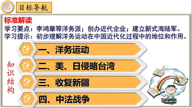 【同步优选】八上 第4课 洋务运动和边疆危机 精品课件04