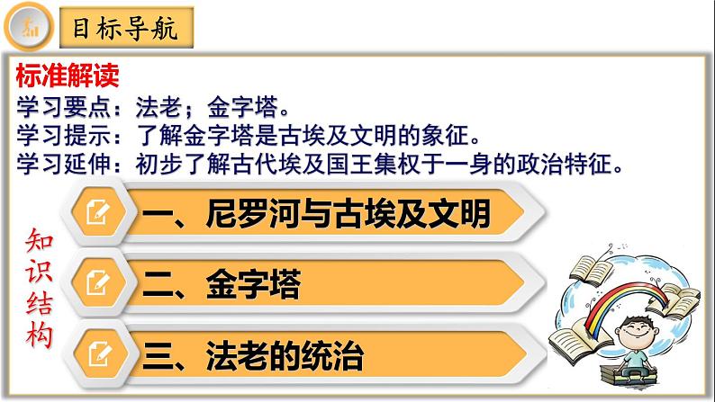 【同步优选】九上 第1课 古代埃及 精品课件04