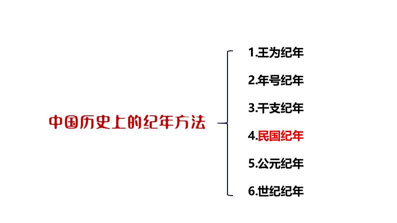 部编版历史八年级上册 第10课 中华民国的创建(同步课件)08