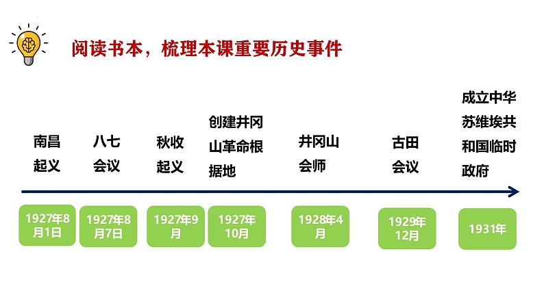 第16课 毛泽东开辟井冈山道路(同步课件)-八年级历史与社会上册同步精品课堂(部编版)第4页