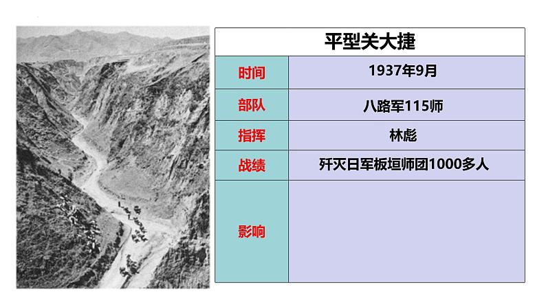 部编版历史八年级上册 第21课 敌后战场的抗战(同步课件)06