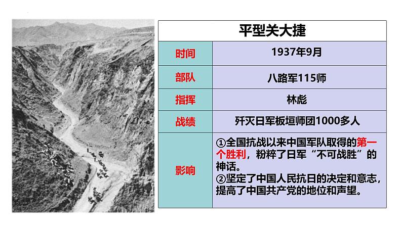 部编版历史八年级上册 第21课 敌后战场的抗战(同步课件)08