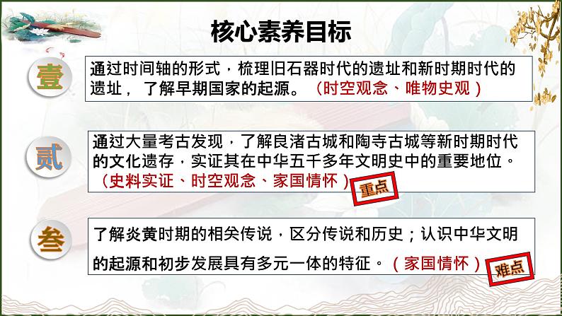 人教统编2024年版七年级历史上册第3课 中华文明的起源(教学课件)03