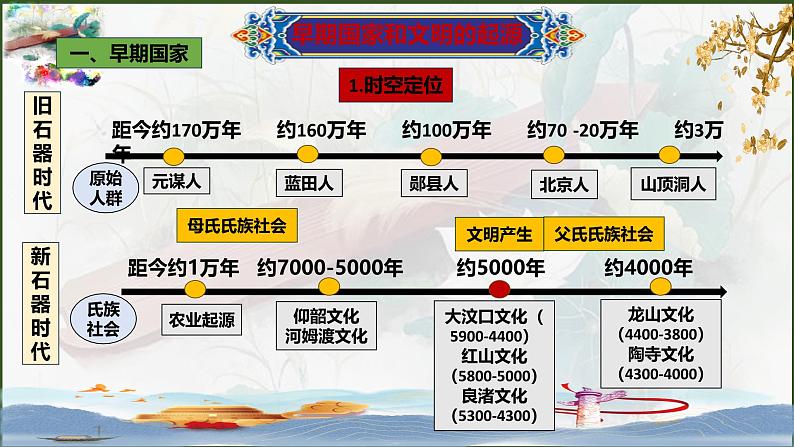 人教统编2024年版七年级历史上册第3课 中华文明的起源(教学课件)06