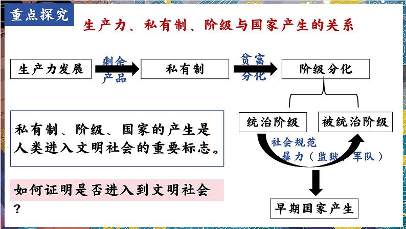 人教统编2024年版七年级历史上册第3课 中华文明的起源(同步教学课件)第8页