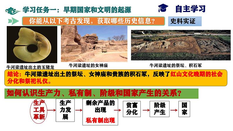 人教统编2024年版七年级历史上册第3课+中华文明的起源(同步课件2)第6页