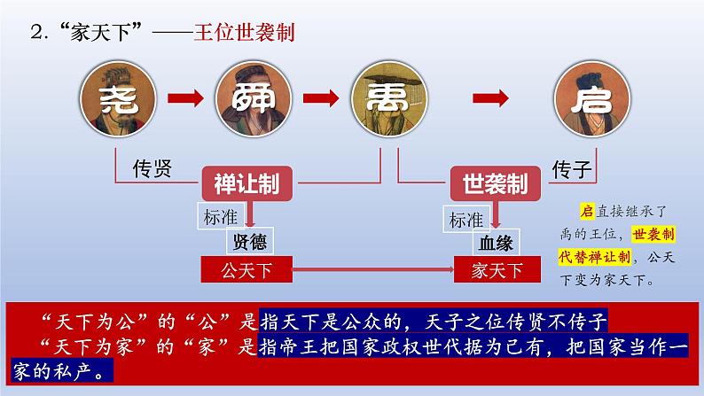 人教统编2024年版七年级历史上册第4课_夏商西周王朝的更替【教学课件】04