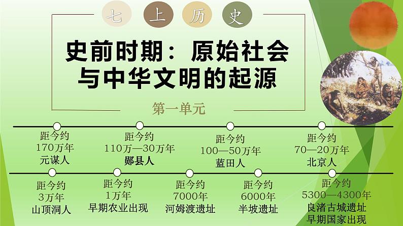 人教统编2024年版七年级历史上册第3课_中华文明的起源(同步教学课件)第1页