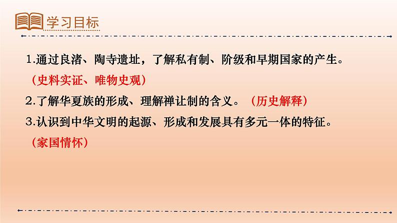 人教统编2024年版七年级历史上册第3课_中华文明的起源(同步教学课件)第4页