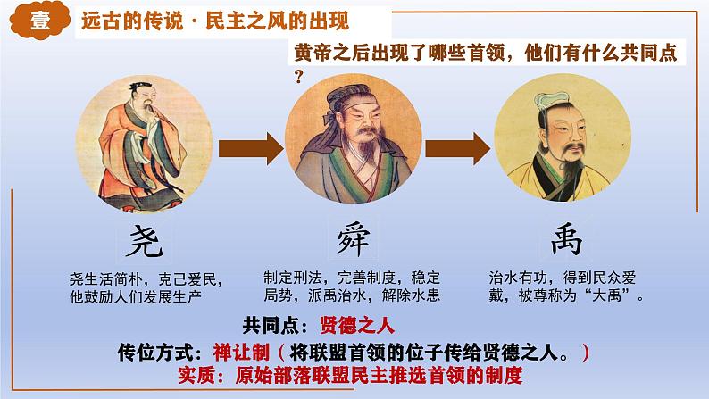 人教统编2024年版七年级历史上册第3课_中华文明的起源(教学课件)06