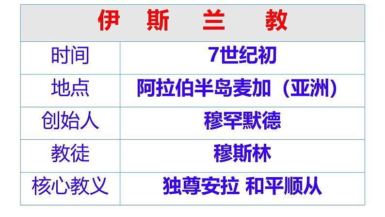 初中历史部编版九年级上册第12课 阿拉伯帝国课件08