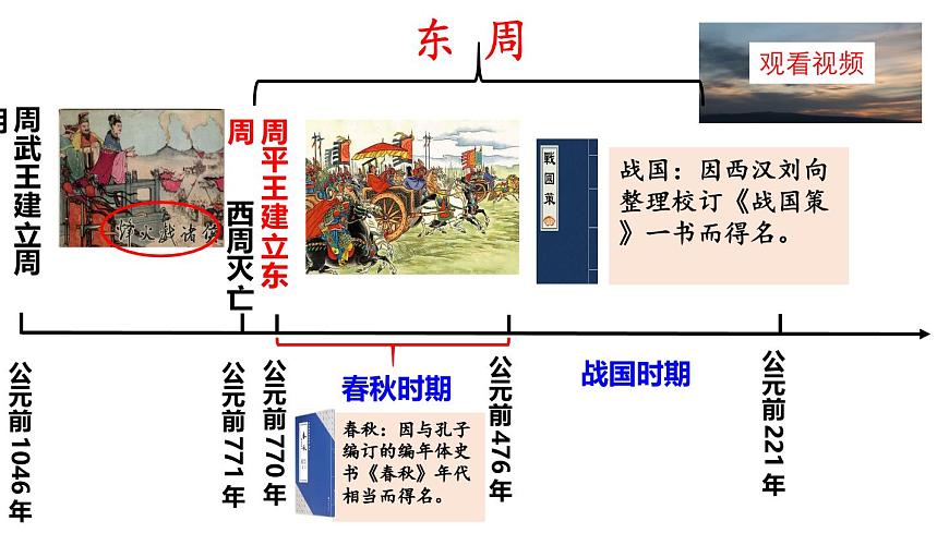 人教統(tǒng)編2024年版七年級(jí)歷史上冊(cè) 第5課 動(dòng)蕩變化中的春秋時(shí)期(課件)第3頁(yè)