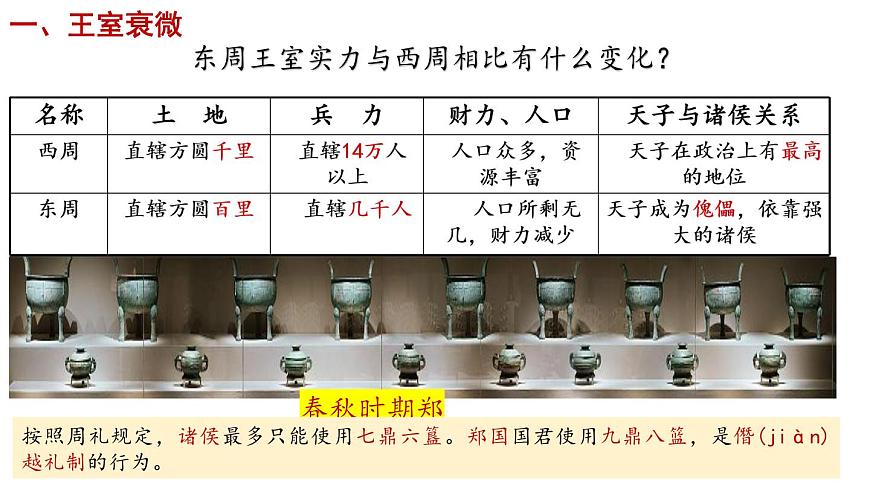 人教統(tǒng)編2024年版七年級(jí)歷史上冊(cè) 第5課 動(dòng)蕩變化中的春秋時(shí)期(課件)第4頁(yè)