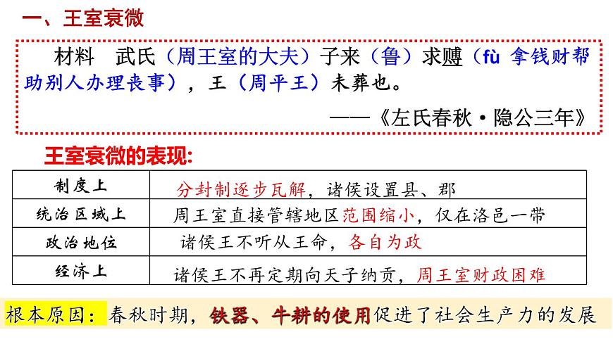 人教統(tǒng)編2024年版七年級(jí)歷史上冊(cè) 第5課 動(dòng)蕩變化中的春秋時(shí)期(課件)第6頁(yè)