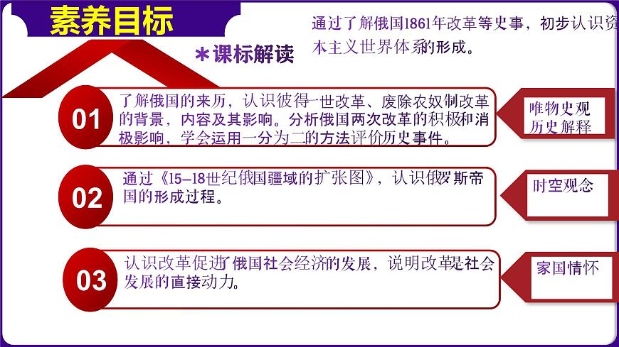 人教版初中歷史9下 第2課  俄國的改革 課件第3頁