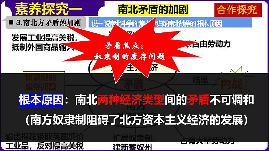 人教版初中歷史9下 第3課  美國(guó)內(nèi)戰(zhàn) 課件第6頁(yè)