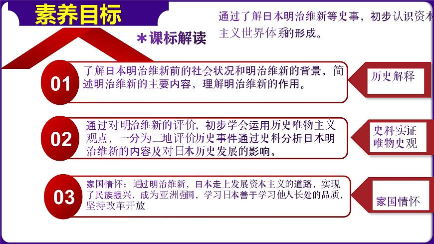 人教版初中歷史9下 第4課  日本明治維新 課件第3頁(yè)