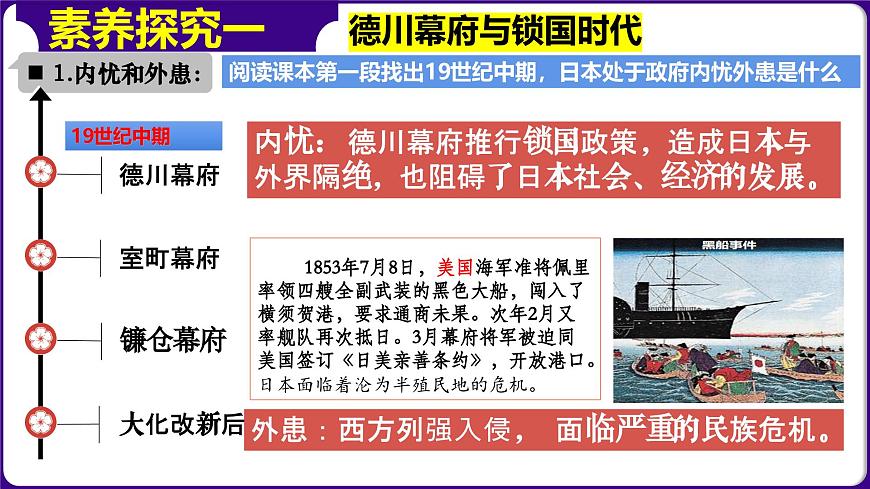 人教版初中歷史9下 第4課  日本明治維新 課件第4頁(yè)
