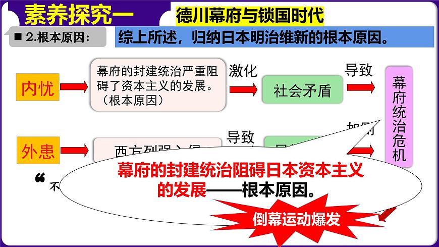 人教版初中歷史9下 第4課  日本明治維新 課件第5頁(yè)