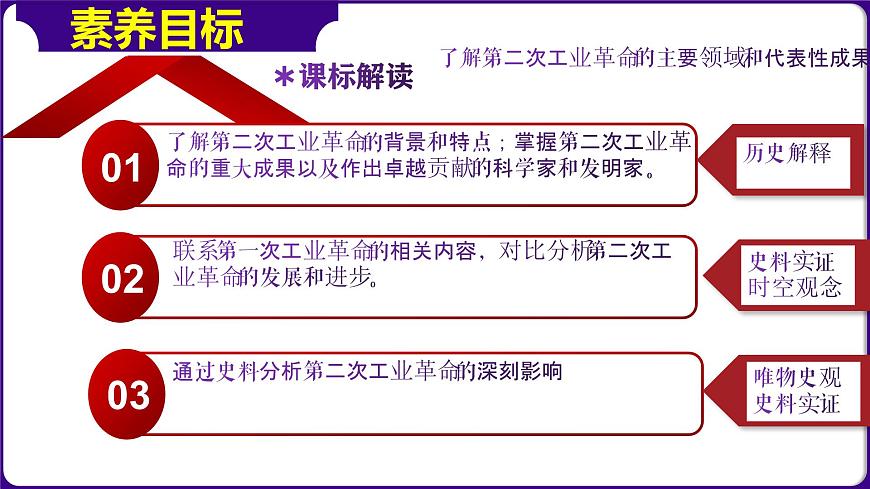 人教版初中歷史9下 第5課 第二次工業(yè)革命 課件第3頁