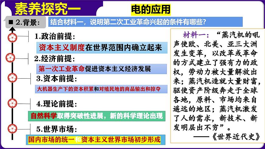 人教版初中歷史9下 第5課 第二次工業(yè)革命 課件第5頁