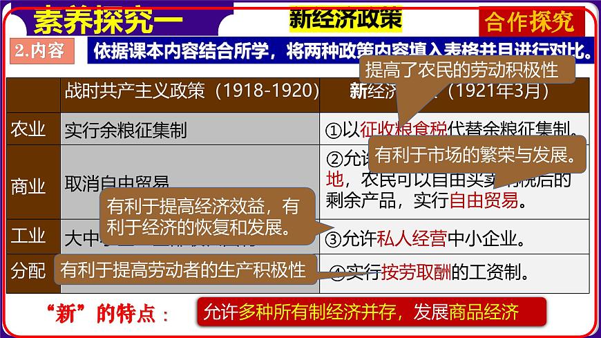 人教版初中歷史9下 第11課 蘇聯(lián)的社會主義建設(shè) 課件第5頁