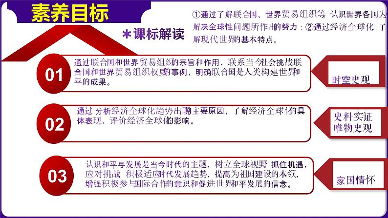 人教版初中历史9下 第20课 联合国与世界贸易组织 课件03
