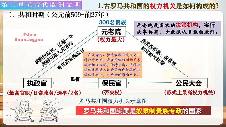 第五课 罗马城邦和罗马帝国 课件 人教版九年级上册第二单元第6页