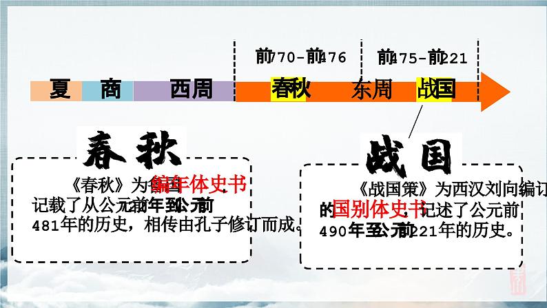 统编版七年级历史上册第6课《战国时期的社会变革》课件第3页