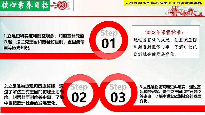 【新课标•新理念】人教部编版九年级历史上册第7课 基督教的兴起和法兰克王国(同步课件)第2页