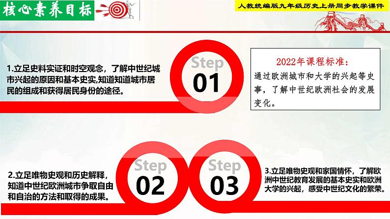 【新课标•新理念】人教部编版九年级历史上册第9课 中世纪城市和大学的兴起(同步课件)第2页