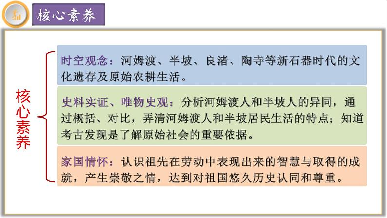 【同步优选】初中历史七年级上册 第2课 原始农业与史前社会 精品课件第4页