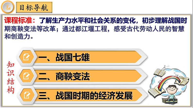 【同步优选】初中历史七年级上册 第6课 战国时期的社会变革 精品课件03