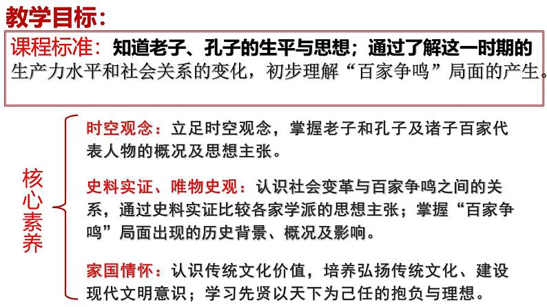 【名师课堂】初中历史七年级上册 第7课 百家争鸣 精品课件03