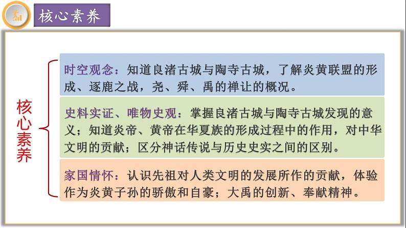 【同步优选】初中历史七年级上册 第3课 中华文明的起源 精品课件04