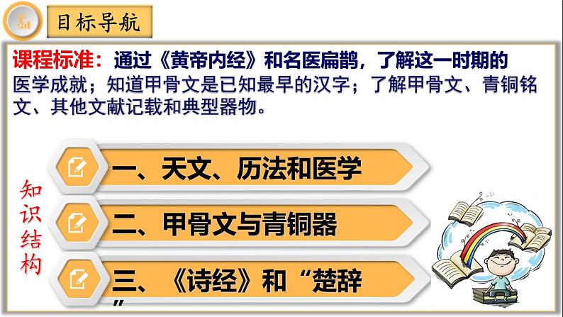 【同步优选】初中历史七年级上册 第8课 夏商周时期的科技与文化 精品课件第3页