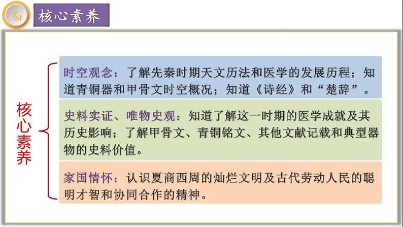 【同步优选】初中历史七年级上册 第8课 夏商周时期的科技与文化 精品课件第4页