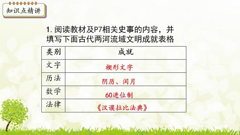 新课堂探索课件 部编版历史9年级上册 第2课 古代两河流域05
